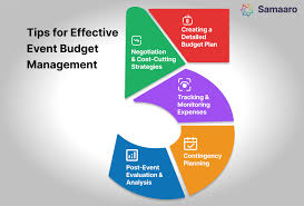 5 Budget-Friendly Event Planning Tips You Need to Know